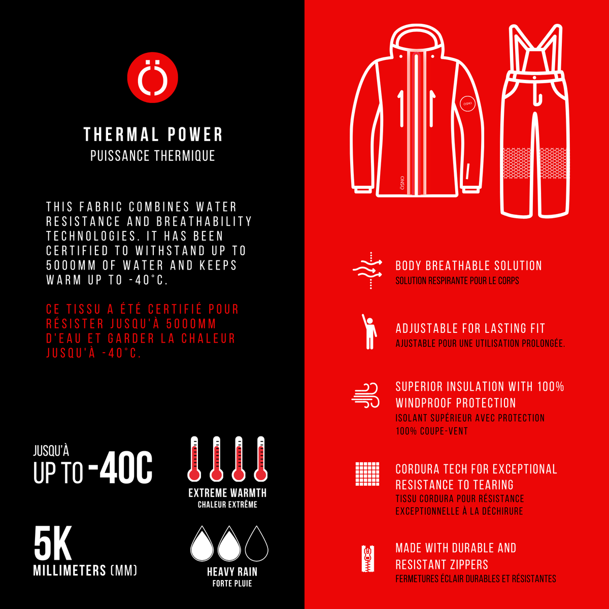 FINAL SALE - Lex Performance Snowsuit - Jacket & Snowpants